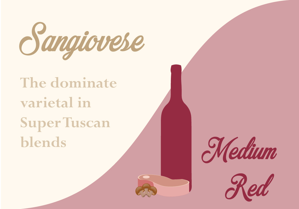 Sangiovese